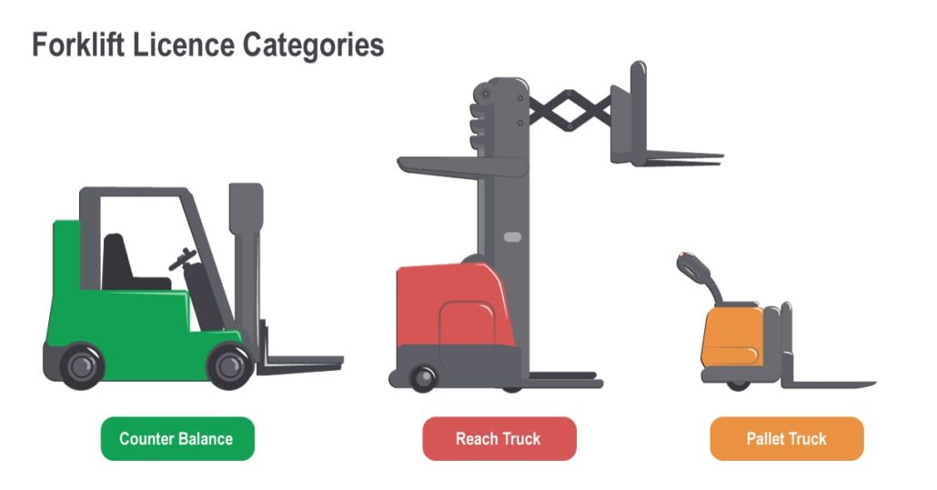 Forklift Operational Safety - SHEilds Health And Safety Blog And News