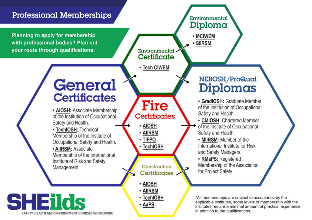 professional-memberships-sheilds-health-and-safety-blog-information